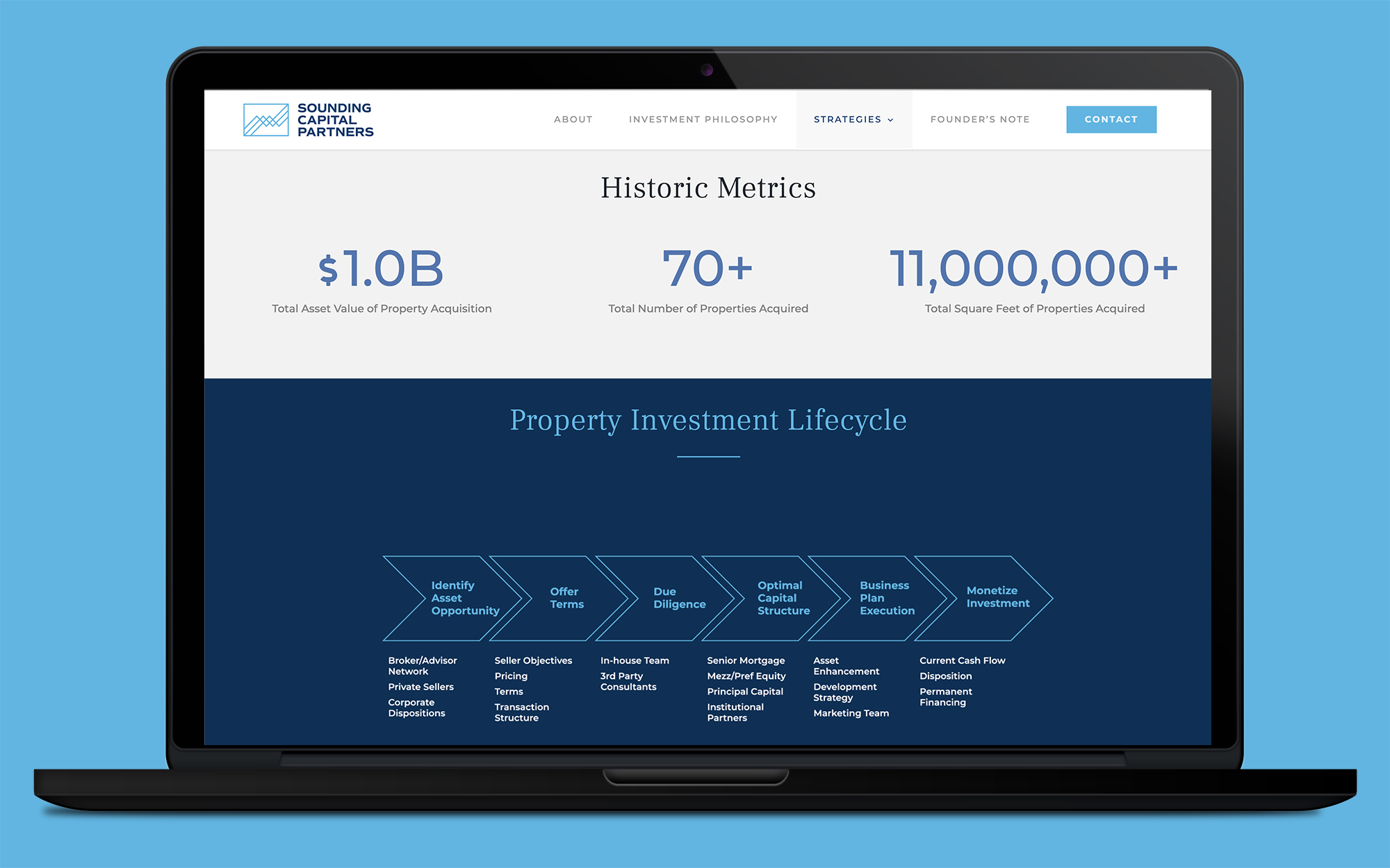 sounding metrics